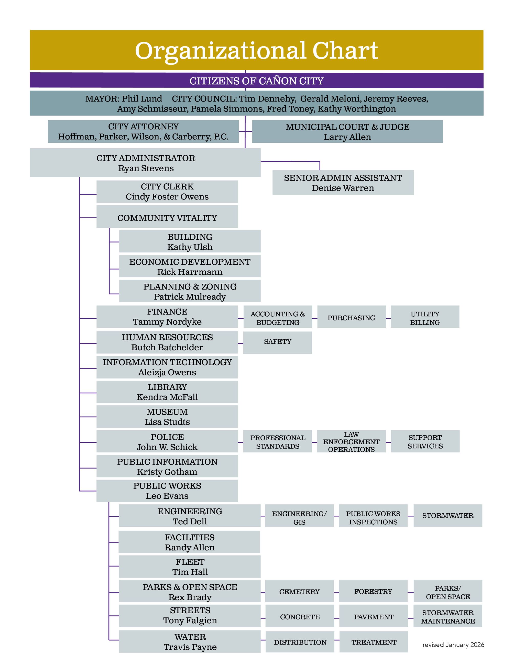 Organizational Chart 2021